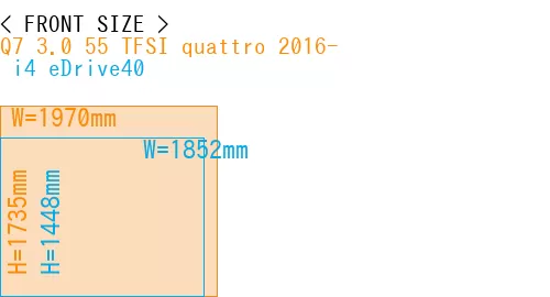 #Q7 3.0 55 TFSI quattro 2016- +  i4 eDrive40